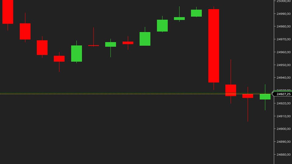 Price Line - Linha de Preço